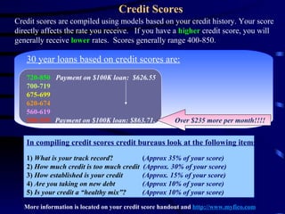 Credit scores are compiled using models based on your credit history. Your score directly affects the rate you receive.  If you have a  higher   credit score, you will generally receive  lower   rates.  Scores generally range 400-850.   Credit Scores 30 year loans based on credit scores are: 720-850   Payment on $100K loan:  $626.55 700-719 675-699   620-674 560-619 500-559   Payment on $100K loan: $863.71 .  Over $235 more per month!!!! In compiling credit scores credit bureaus look at the following items: 1)  What is your track record ?   ( Approx 35% of your score) 2)  How much credit is too much credit   (Approx. 30% of your score) 3)  How established is your credit  (Approx. 15% of your score) 4)  Are you taking on new debt     (Approx 10% of your score) 5)  Is your credit a “healthy mix”?   (Approx 10% of your score) More information is located on your credit score handout and  http://www.myfico.com 