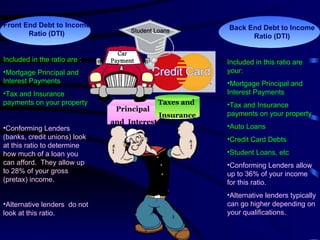Principal  and  Interest Taxes and  Insurance Front End Debt to Income Ratio (DTI) Included in the ratio are : Mortgage Principal and Interest Payments Tax and Insurance payments on your property Conforming Lenders (banks, credit unions) look at this ratio to determine how much of a loan you can afford.  They allow up to 28% of your gross (pretax) income. Alternative lenders  do not look at this ratio. Back End Debt to Income Ratio (DTI) Included in this ratio are your: Mortgage Principal and Interest Payments Tax and Insurance payments on your property Auto Loans Credit Card Debts Student Loans, etc Conforming Lenders allow up to 36% of your income for this ratio. Alternative lenders typically can go higher depending on your qualifications. 