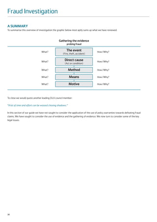 Fraud Investigation

A SUMMARY
To summarise this overview of investigation the graphic below most aptly sums up what we have reviewed.



                                                  Gathering the evidence
                                                          probing fraud

                                 What?
                                                          The event                     How/Why?
                                                      (Fire, theft, accident)

                                 What?
                                                        Direct cause                    How/Why?
                                                        (Act or condition)

                                 What?                      Method                      How/Why?

                                 What?                      Means                       How/Why?

                                 What?                      Motive                      How/Why?




To close we would quote another leading CILA council member:

“A lot of time and effort can be wasted chasing shadows.”

In this section of our guide we have not sought to consider the application of the use of policy warranties towards defeating fraud
claims. We have sought to consider the use of evidence and the gathering of evidence. We now turn to consider some of the key
legal issues.




16
 