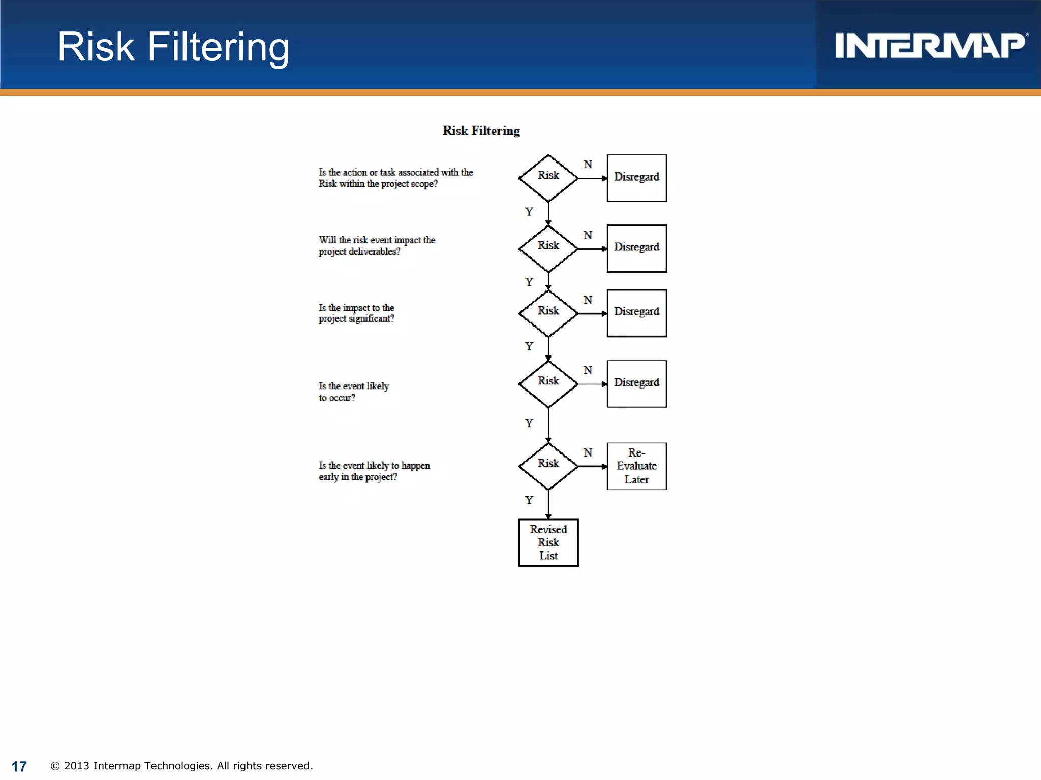 Risk Filtering

17

© 2013 Intermap Technologies. All rights reserved.

 