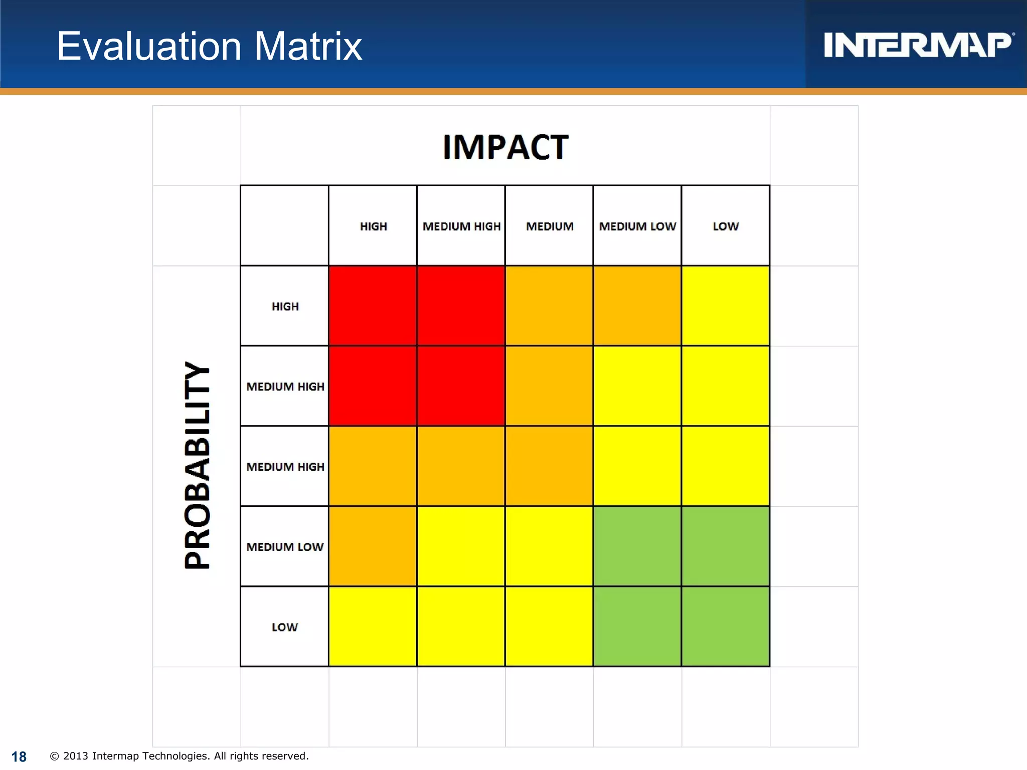 Evaluation Matrix

18

© 2013 Intermap Technologies. All rights reserved.

 