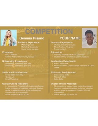 COMPETITION
Gemma Pisano
Noteworthy Experience:
• Noteworthy experience goes here
• Noteworthy experience goes here
YOUR NAME
HEADSHOT HEADSHOT
Industry Experience:
• Marketing Intern
• Marketing Coordinator
• Social Media Manager
Education:
• UNC Charlotte
• Central Piedmont Community College
Skills and Pro
fi
ciencies:
• Social Media Marketing
• Google Ads
• Email Marketing
Overall Online Presence:
• 81 connections, Professionally customized banner
image, professional headshot, intricately detailed
pro
fi
le, 1 published article, active on Instagram,
LinkedIn URL is customized?
• Grade: Superior, 90 out of 100
Industry Experience:
• Worked at Red Rock Studio
• Music Producer/Engineer
• Freelance Work
Education:
• Currently enrolled at Full Sail University
• Studied at UNC Charlotte in Communications
Leadership Experience:
• Event Coordinator
• Project leader for Graphic design for events at UNCC
COAA
Skills and Pro
fi
ciencies:
• Interpersonal Skills
• Microsoft Of
fi
ce
• Sales Skills
Overall Online Presence:
• 59 connections, banner image customized, decent
headshot, moderately detailed pro
fi
le, no published
articles, active on Instagram, LinkedIn URL not
customized?
• Grade: Average, 70 out of 100
 