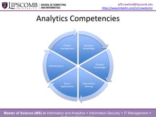 Analytics Competencies
Business
knowledge
Analytic
knowledge
Information
Sharing
Tools /
Applications
Infrastructure
Project
management
Master of Science (MS) in Informatics and Analytics  Information Security  IT Management 
jeff.crawford@lipscomb.edu
https://www.linkedin.com/in/crawdoctor
 