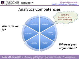 Analytics Competencies
Business
knowledge
Analytic
knowledge
Information
Sharing
Tools /
Applications
Infrastructure
Project
management
Where do you
fit?
Master of Science (MS) in Informatics and Analytics  Information Security  IT Management 
jeff.crawford@lipscomb.edu
https://www.linkedin.com/in/crawdoctor
Where is your
organization?
NOTE: The
distance between
areas is shrinking
 