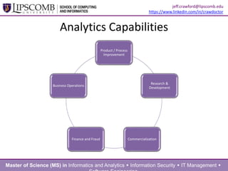 Analytics Capabilities
Product / Process
Improvement
Research &
Development
CommercializationFinance and Fraud
Business Operations
Master of Science (MS) in Informatics and Analytics  Information Security  IT Management 
jeff.crawford@lipscomb.edu
https://www.linkedin.com/in/crawdoctor
 