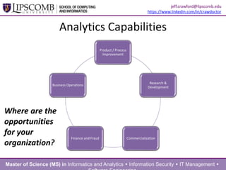 Analytics Capabilities
Product / Process
Improvement
Research &
Development
CommercializationFinance and Fraud
Business Operations
Master of Science (MS) in Informatics and Analytics  Information Security  IT Management 
jeff.crawford@lipscomb.edu
https://www.linkedin.com/in/crawdoctor
Where are the
opportunities
for your
organization?
 