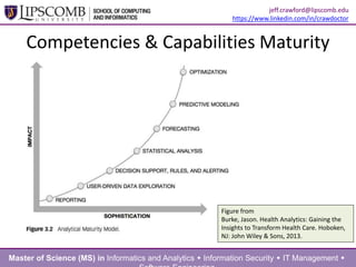 Competencies & Capabilities Maturity
Figure from
Burke, Jason. Health Analytics: Gaining the
Insights to Transform Health Care. Hoboken,
NJ: John Wiley & Sons, 2013.
Master of Science (MS) in Informatics and Analytics  Information Security  IT Management 
jeff.crawford@lipscomb.edu
https://www.linkedin.com/in/crawdoctor
 
