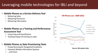 Leveraging mobile technologies for IBLI and beyond
0
100
200
300
400
500
600
700
1 2 3 4 5 6
Numberofhouseholds
Round
Never
Once a year
Once a month
Once a week
Every day
HH Phone use : 2009-2015
Source: IBLI project data
• Mobile Phones as a Service Delivery Tool
• Delivering Sales
• Delivering Premiums
• Delivering Information
• Mobile Phones as a Training and Performance
Assessment Tool
• mLearning and Gamification
• Tracking impact of training on sales
• Mobile Phones as Data Provisioning Tools
• Crowd Sourcing for Rangeland Conditions
• Livestock Market Information Systems
• …and more
 