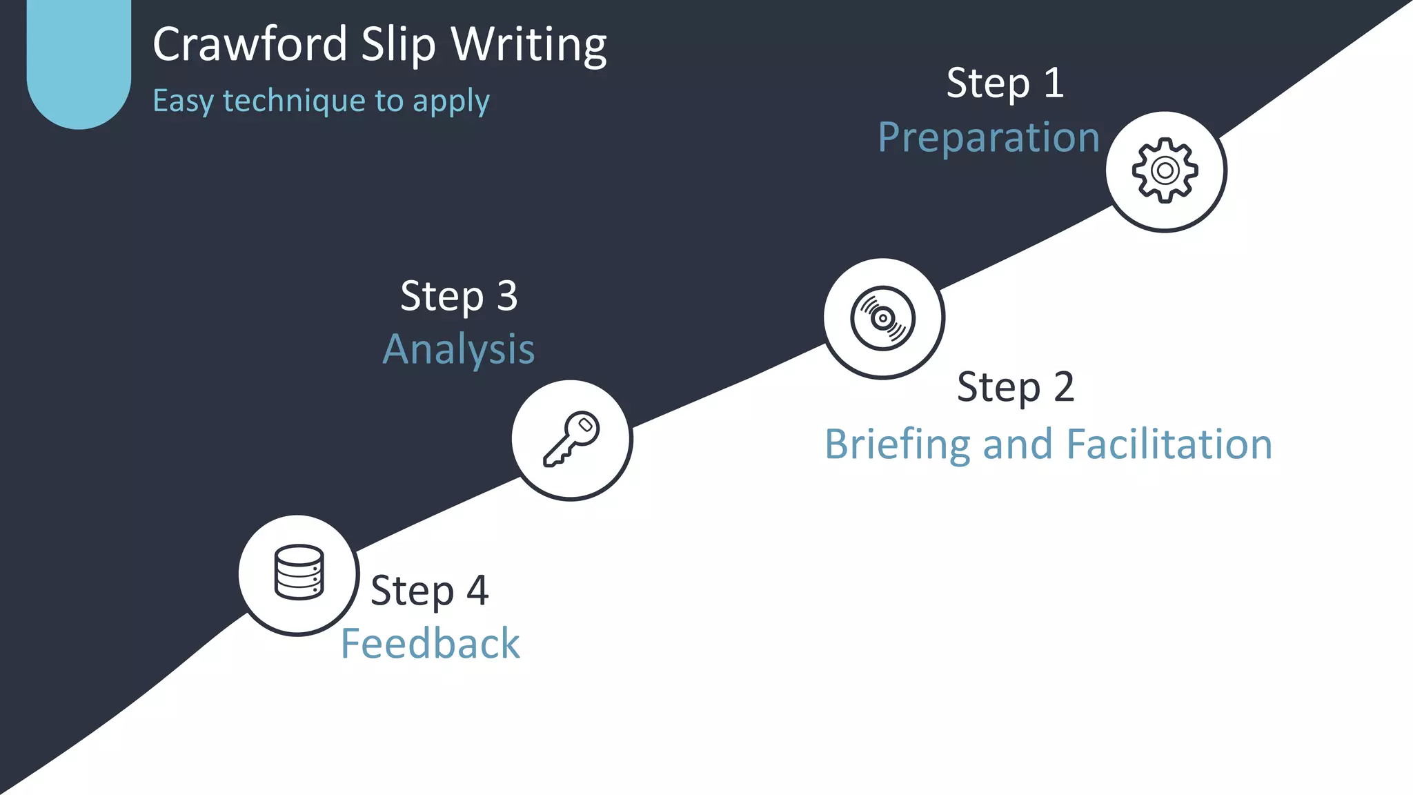 Writing Slip Method Crawford slip writing | PPTX