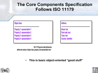 The Core Components Specification Follows ISO 11179 This is basic object-oriented “good stuff” 
