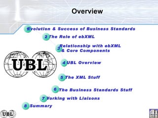 Overview  The Business Standards Stuff 3 Relationship with ebXML  & Core Components The XML Stuff 5 6 1 Evolution & Success of Business Standards The Role of ebXML 2 Summary 8 Working with Liaisons 7 4 UBL Overview 