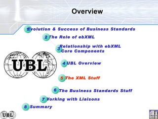 Overview  The Business Standards Stuff 3 Relationship with ebXML  Core Components The XML Stuff 5 6 1 Evolution & Success of Business Standards The Role of ebXML 2 Summary 8 Working with Liaisons 7 4 UBL Overview 