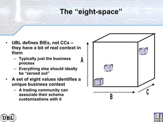 The “eight-space” UBL defines BIEs, not CCs  –  they have a bit of real context in them Typically just the business process Everything else should ideally be “zeroed out” A set of eight values identifies a unique business context A trading community can associate their schema customizations with it 