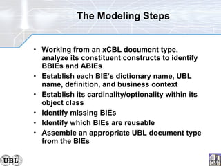 The Modeling Steps Working from an xCBL document type, analyze its constituent constructs to identify BBIEs and ABIEs Establish each BIE’s dictionary name, UBL name, definition, and business context Establish its cardinality/optionality within its object class Identify missing BIEs Identify which BIEs are reusable Assemble an appropriate UBL document type from the BIEs 