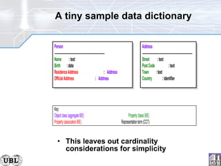 A tiny sample data dictionary This leaves out cardinality considerations for simplicity 
