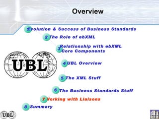 Overview  The Business Standards Stuff 3 Relationship with ebXML  Core Components The XML Stuff 5 6 1 Evolution & Success of Business Standards The Role of ebXML 2 Summary 8 Working with Liaisons 7 4 UBL Overview 