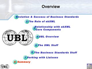 Overview  The Business Standards Stuff 3 Relationship with ebXML  Core Components The XML Stuff 5 6 1 Evolution & Success of Business Standards The Role of ebXML 2 Summary 8 Working with Liaisons 7 4 UBL Overview 