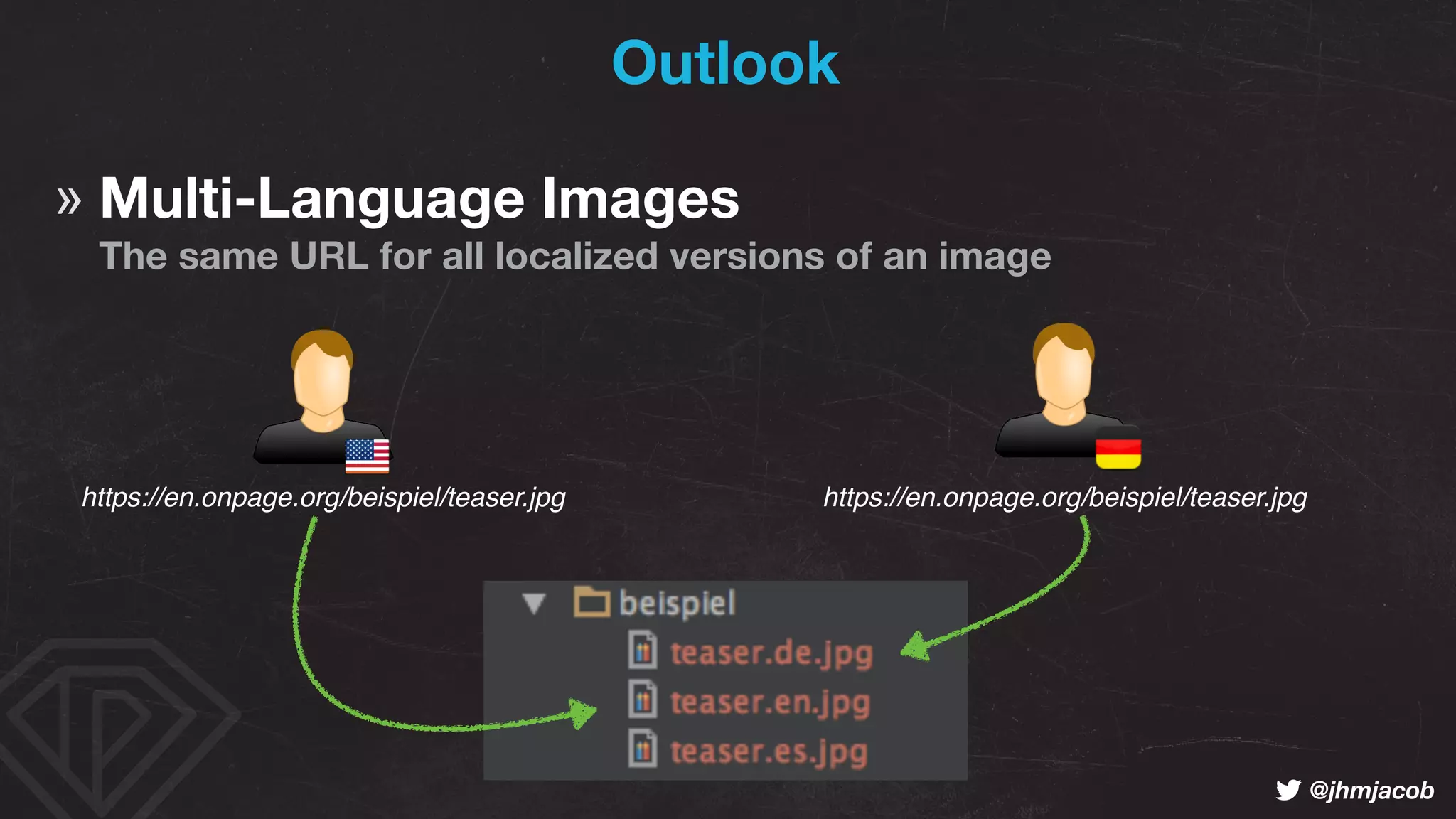 ! @jhmjacob
Outlook
» Multi-Language Images 
The same URL for all localized versions of an image
https://en.onpage.org/beispiel/teaser.jpg https://en.onpage.org/beispiel/teaser.jpg
 