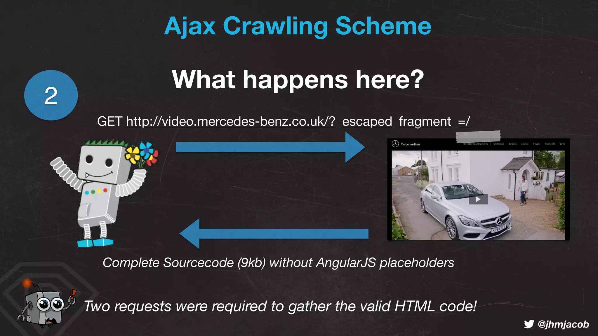 ! @jhmjacob
Ajax Crawling Scheme
GET http://video.mercedes-benz.co.uk/?_escaped_fragment_=/
Complete Sourcecode (9kb) without AngularJS placeholders
2
Two requests were required to gather the valid HTML code!
What happens here?
 