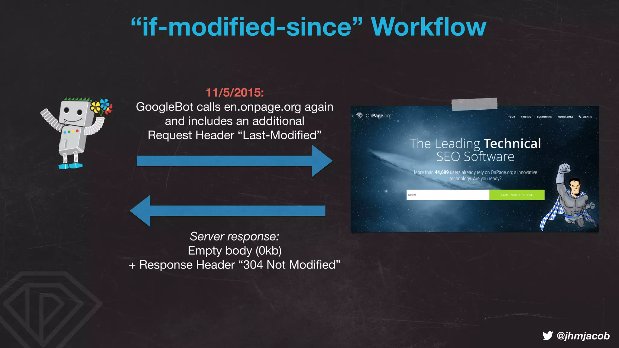 ! @jhmjacob
11/5/2015: 
GoogleBot calls en.onpage.org again  
and includes an additional 
Request Header “Last-Modiﬁed”
Server response:
Empty body (0kb) 
+ Response Header “304 Not Modiﬁed”
“if-modiﬁed-since” Workﬂow
 