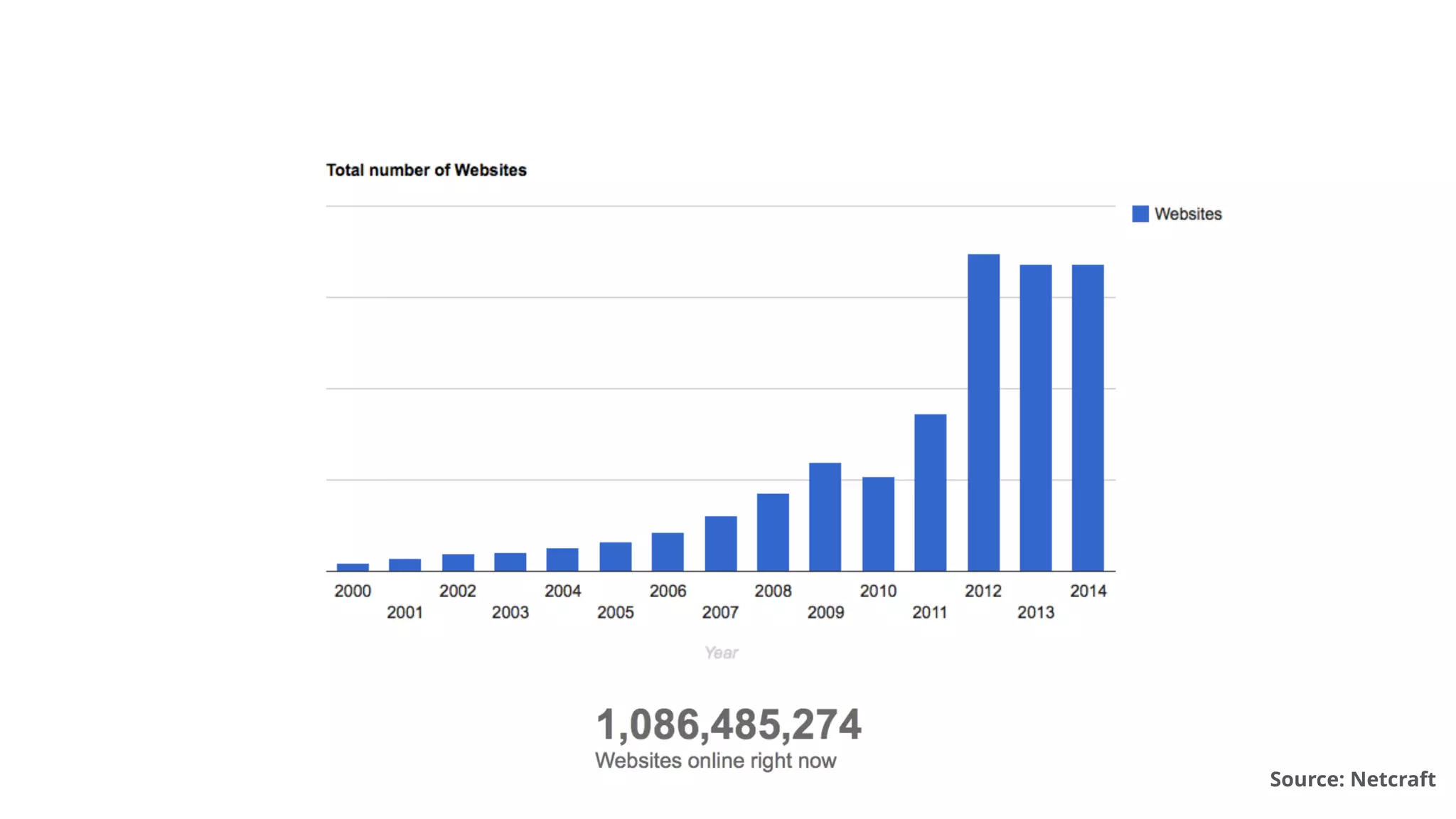 ! @jhmjacob
Source: Netcraft
 