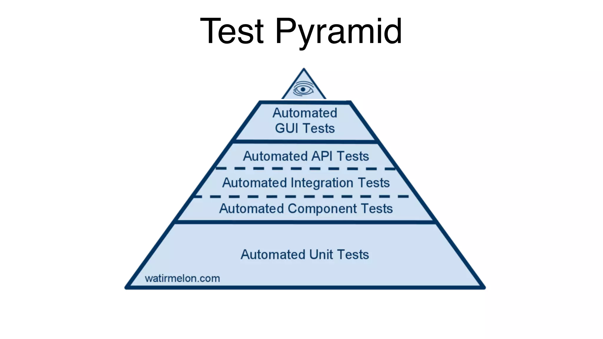 Test Pyramid
 
