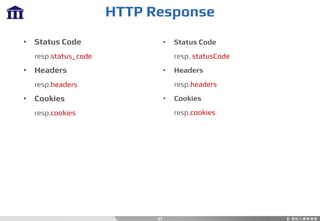 HTTP Response
47
• Status Code
resp.status_code
• Headers
resp.headers
• Cookies
resp.cookies
• Status Code
resp. statusCode
• Headers
resp.headers
• Cookies
resp.cookies
 