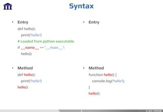 • Entry
def hello():
print('hello’)
# Loaded from python executable
if __name__ == '__main__':
hello()
• Method
def hello():
print('hello')
hello()
• Entry
• Method
function hello() {
console.log('hello');
}
hello();
Syntax
5
 