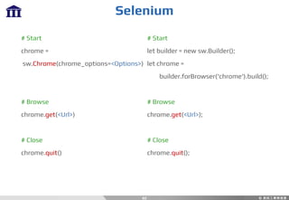 Selenium
62
# Start
chrome =
sw.Chrome(chrome_options=<Options>)
# Browse
chrome.get(<Url>)
# Close
chrome.quit()
# Start
let builder = new sw.Builder();
let chrome =
builder.forBrowser('chrome').build();
# Browse
chrome.get(<Url>);
# Close
chrome.quit();
 