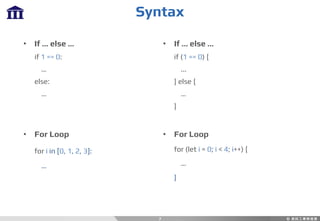 Syntax
7
• If … else …
if 1 == 0:
…
else:
…
• For Loop
for i in [0, 1, 2, 3]:
…
• If … else …
if (1 == 0) {
...
} else {
…
}
• For Loop
for (let i = 0; i < 4; i++) {
…
}
 