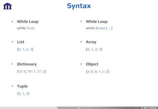 Syntax
8
• While Loop
while True:
• List
[0, 1, 2, 3]
• Dictionary
{'a': 0, 'b': 1, 'c': 2}
• Tuple
(0, 1, 2)
• While Loop
while (true) { ... }
• Array
[0, 1, 2, 3]
• Object
{a: 0, b: 1, c: 2}
 