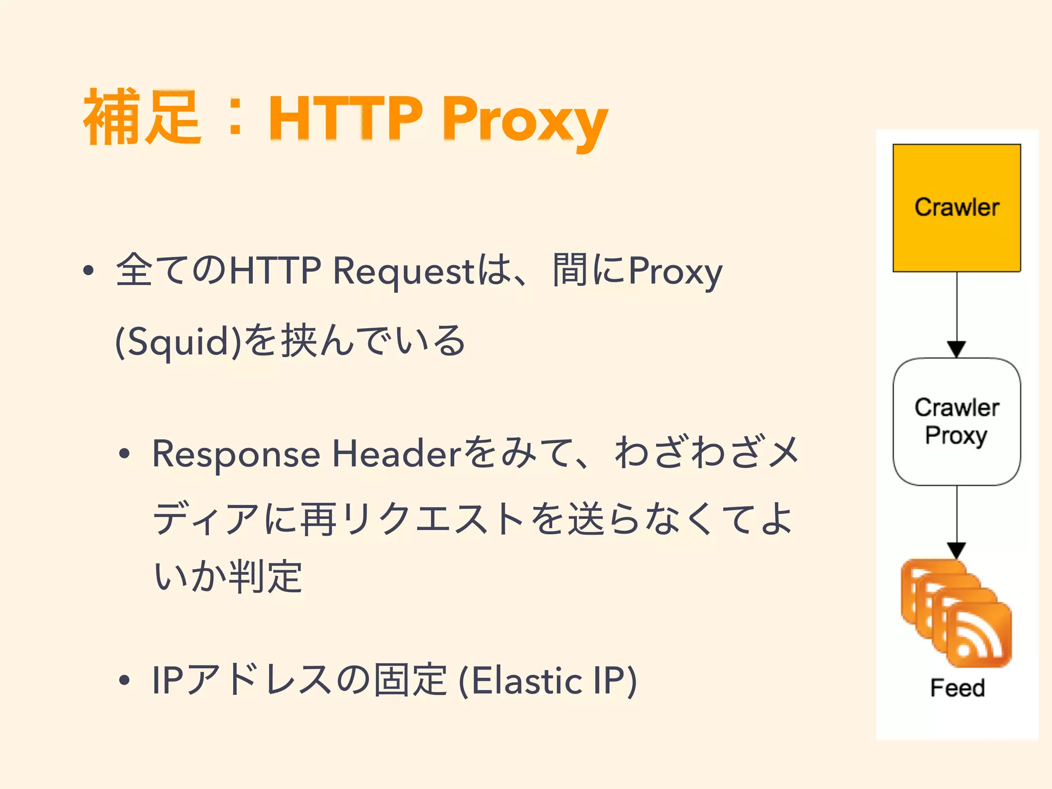 • HTTP Request Proxy
(Squid)
• Response Header
• IP (Elastic IP)
HTTP Proxy
 