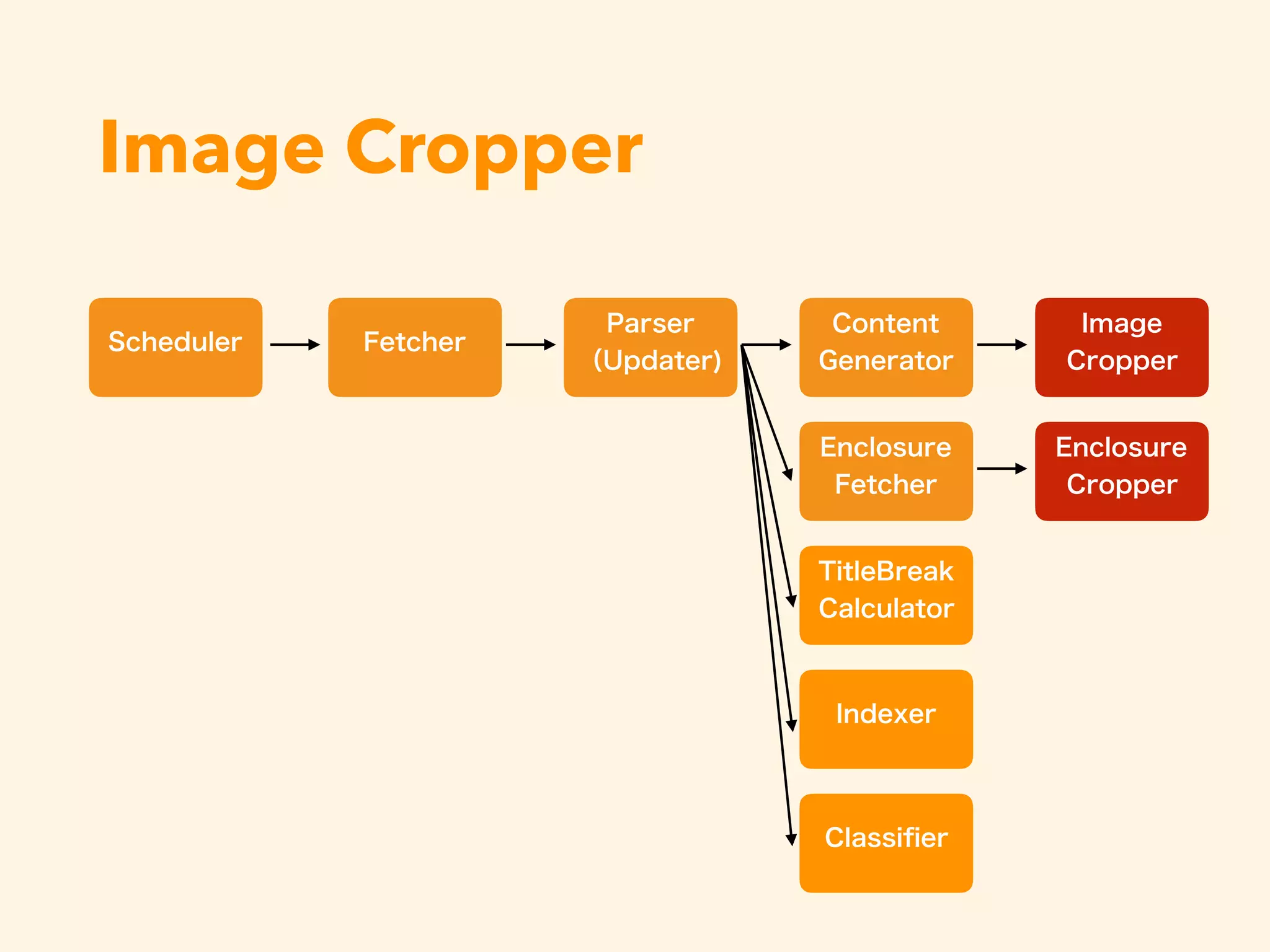 Image Cropper
 
 