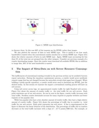 $§ §©§¥¢  ¢ 
                     ¦#!   ¨¦¤ £ ¡                              ` Y©©TPHEC EC
                                                                       R X WVUS RQIG F D
                              '%   7 8%                                     dPa
                                                                             c b     '6…
                                                                                     ‚a
                               ) 0(   ) 0(                                     f e  f ‡†
                                                                                        t
                    § 3 ©1
                          2                   ¡ 7                                        c €‚
                                                                                            ƒ
                       064
                       )5                  064
                                           )(                                                 f „
                                                                                                  €@Pv
                                                                                                 y xw
                                                                                                   f    g 'a
                                                                                                         0h
                                                                                                         fe
                                    ¢A@9
                                   B  ¤                                     6q 6i
                                                                            sr p
                                     6'5
                                     )4                                       f t
                                                                                u



                                (a)                                                    (b)


                                           Figure 4: MIME type distributions


to discover them. In this case 66% of the requests are for HTML rather than images.
    We also plotted the amount of data in each MIME type. This is useful to see how much
bandwidth is wasted when the conventional crawler searches for a certain MIME type. Figure 4(b)
shows the relative amounts of bytes in each MIME type. Again, MIME types accounting for less
than 5% of the total size are grouped into the other category. Consider our previous example of a
crawler downloading images. Since the crawler must download all available HTML ﬁles in addition
to image ﬁles, 30% of the used bandwidth is wasted.


5     The Impact of Meta-Data on web Server Resource Consump-
     tion
The ineﬃciencies of conventional crawling revealed in the previous section can be avoided if servers
export meta-data. During the repository maintainence process, a crawler would never needlessly
request a page that has not changed because the meta-data reveals what pages have changed. When
building a media speciﬁc repository, a crawler would never need to download any HTML, just the
desired media. In this section we examine the impact a streamlined crawling process will have on
web servers.
    Using web server access logs, we approximated crawler traﬃc for eight Stanford web servers.
Figure 5(a) shows the amount of crawler traﬃc vs. the total traﬃc for our web servers. Each
point represents one of our web servers. As can be seen in the ﬁgure, crawler traﬃc increases with
total traﬃc. Needless crawler downloads account for many requests at popular websites and fewer
requests at less popular sites.
    While less popular sites have a low absolute amount of crawler traﬃc, they have a high relative
amount of crawler traﬃc. Figure 5(b) shows the percentage of traﬃc due to crawlers vs. total
traﬃc for our web servers. Each point represents one web server. A line is superimposed on the
ﬁgure to illustrate the linear behavior of the distribution. The percentage of traﬃc due to crawlers
decreases as the total traﬃc increases with a slope of −.47 % points/1000 hits. For example, at


                                                          10
 