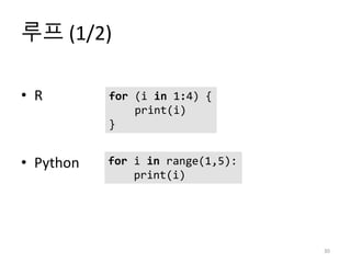 루프 (1/2)
30
• R
• Python
for (i in 1:4) {
print(i)
}
for i in range(1,5):
print(i)
 