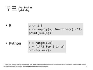 루프 (2/2)*
31
• R
• Python
a <- 1:3
s <- sapply(a, function(x) x^2)
print(sum(s))
a = range(1,4)
s = [i**2 for i in a]
print(sum(s))
* These two are not directly comparable. In R, apply is a very powerful function for looping. (Much frequently used than for loops.)
On the other hand, in Python, list comprehensions are frequently used.
 