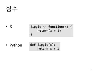 함수
32
• R
• Python
jiggle <- function(x) {
return(x + 1)
}
def jiggle(x):
return x + 1
 
