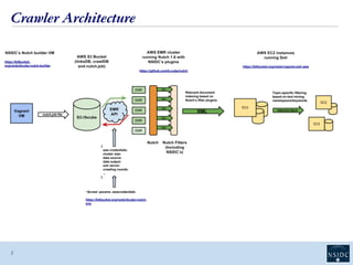 Crawler Architecture
2
 