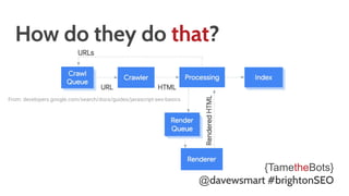How do they do that?
{TametheBots}
@davewsmart #brightonSEO
From: developers.google.com/search/docs/guides/javascript-seo-basics
 