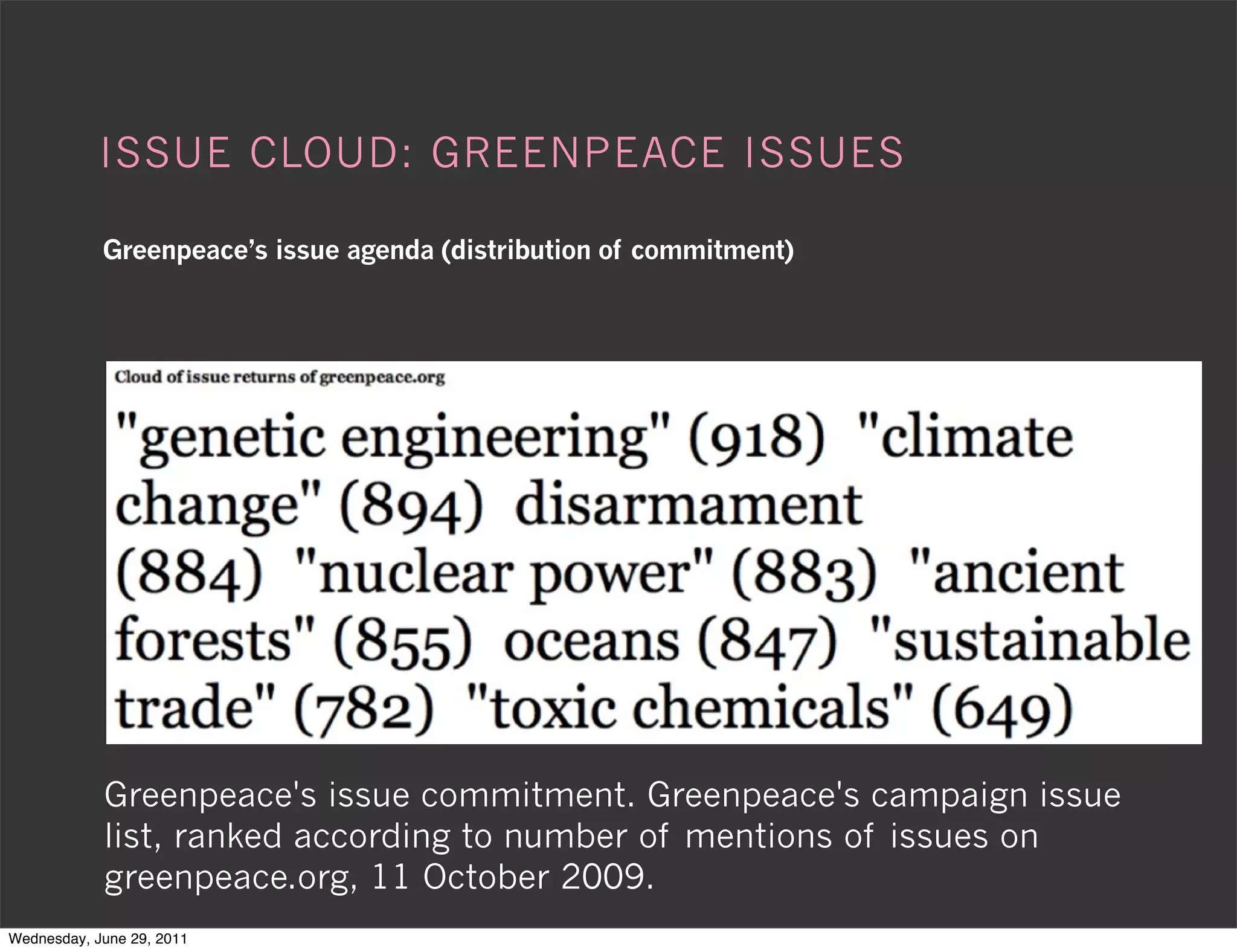 ISSUE CLOUD: GREENPEACE ISSUES

            Greenpeace’s issue agenda (distribution of commitment)




            Greenpeace's issue commitment. Greenpeace's campaign issue
            list, ranked according to number of mentions of issues on
            greenpeace.org, 11 October 2009.
Wednesday, June 29, 2011
 
