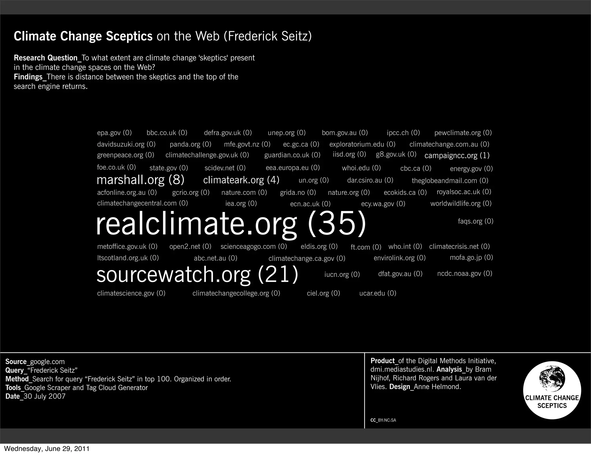 Climate Change Sceptics on the Web (Frederick Seitz)
  Research Question_To what extent are climate change 'skeptics' present
  in the climate change spaces on the Web?
  Findings_There is distance between the skeptics and the top of the
  search engine returns.



              Body Text
                             epa.gov (0)     bbc.co.uk (0)         defra.gov.uk (0)      unep.org (0)        bom.gov.au (0)            ipcc.ch (0)         pewclimate.org (0)
                             davidsuzuki.org (0)       panda.org (0)     mfe.govt.nz (0)      ec.gc.ca (0)      exploratorium.edu (0)    climatechange.com.au (0)
                             greenpeace.org (0)       climatechallenge.gov.uk (0)       guardian.co.uk (0)       iisd.org (0) g8.gov.uk (0) campaigncc.org (1)
                             foe.co.uk (0)    state.gov (0)        scidev.net (0)       eea.europa.eu (0)              whoi.edu (0)           cbc.ca (0)       energy.gov (0)
                             marshall.org (8)                     climateark.org (4)               un.org (0)           dar.csiro.au (0)         theglobeandmail.com (0)
                             acfonline.org.au (0)       gcrio.org (0)   nature.com (0)       grida.no (0)      nature.org (0)         ecokids.ca (0)       royalsoc.ac.uk (0)
                             climatechangecentral.com (0)                 iea.org (0)           ecn.ac.uk (0)                ecy.wa.gov (0)            worldwildlife.org (0)


                            realclimate.org (35)
                             metoffice.gov.uk (0)      open2.net (0)    scienceagogo.com (0)       eldis.org (0)  ft.com (0) who.int (0) climatecrisis.net (0)
                                                                                                                                                                  faqs.org (0)




                             ltscotland.org.uk (0)             abc.net.au (0)            climatechange.ca.gov (0)         envirolink.org (0)   mofa.go.jp (0)


                    sourcewatch.org (21)
              Body text
                                                                                                              iucn.org (0)         dfat.gov.au (0)         ncdc.noaa.gov (0)

                             climatescience.gov (0)            climatechangecollege.org (0)             ciel.org (0)        ucar.edu (0)




Source_google.com                                                                                                               Product_of the Digital Methods Initiative,
Query_“Frederick Seitz”                                                                                                         dmi.mediastudies.nl. Analysis_by Bram
Method_Search for query “Frederick Seitz” in top 100. Organized in order.                                                       Nijhof, Richard Rogers and Laura van der
Tools_Google Scraper and Tag Cloud Generator                                                                                    Vlies. Design_Anne Helmond.
Date_30 July 2007                                                                                                                                                                CLIMATE CHANGE
                                                                                                                                                                                    SCEPTICS

                                                                                                                                CC_BY:NC:SA




Wednesday, June 29, 2011
 