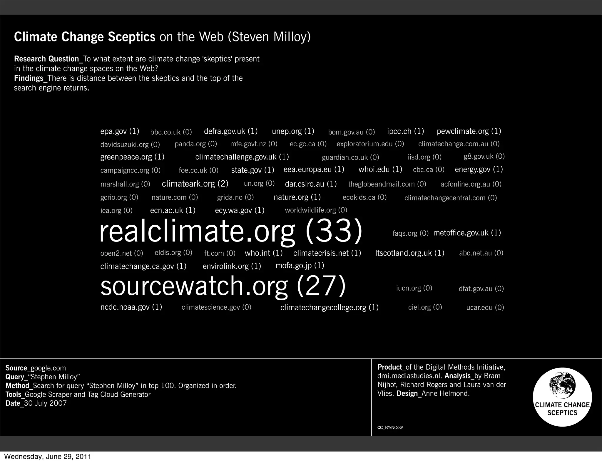 Climate Change Sceptics on the Web (Steven Milloy)
  Research Question_To what extent are climate change 'skeptics' present
  in the climate change spaces on the Web?
  Findings_There is distance between the skeptics and the top of the
  search engine returns.



             Body Text
                             epa.gov (1)        bbc.co.uk (0)      defra.gov.uk (1)      unep.org (1)           bom.gov.au (0)       ipcc.ch (1)          pewclimate.org (1)
                             davidsuzuki.org (0)       panda.org (0)       mfe.govt.nz (0)       ec.gc.ca (0)     exploratorium.edu (0)            climatechange.com.au (0)
                             greenpeace.org (1)                  climatechallenge.gov.uk (1)               guardian.co.uk (0)                  iisd.org (0)       g8.gov.uk (0)
                             campaigncc.org (0)          foe.co.uk (0)     state.gov (1)       eea.europa.eu (1)          whoi.edu (1)           cbc.ca (0)    energy.gov (1)
                             marshall.org (0)      climateark.org (2)           un.org (0)     dar.csiro.au (1)        theglobeandmail.com (0)             acfonline.org.au (0)
                             gcrio.org (0)      nature.com (0)         grida.no (0)      nature.org (1)             ecokids.ca (0)             climatechangecentral.com (0)
                             iea.org (0)     ecn.ac.uk (1)            ecy.wa.gov (1)           worldwildlife.org (0)


                            realclimate.org (33)
                             open2.net (0)       eldis.org (0)     ft.com (0)   who.int (1)       climatecrisis.net (1)
                                                                                                                                       faqs.org (0) metoffice.gov.uk (1)

                                                                                                                                 ltscotland.org.uk (1)           abc.net.au (0)
                             climatechange.ca.gov (1)              envirolink.org (1)        mofa.go.jp (1)


              Body text      sourcewatch.org (27)                                                                                       iucn.org (0)            dfat.gov.au (0)

                             ncdc.noaa.gov (1)            climatescience.gov (0)              climatechangecollege.org (1)                      ciel.org (0)       ucar.edu (0)




Source_google.com                                                                                                                Product_of the Digital Methods Initiative,
Query_“Stephen Milloy”                                                                                                           dmi.mediastudies.nl. Analysis_by Bram
Method_Search for query “Stephen Milloy” in top 100. Organized in order.                                                         Nijhof, Richard Rogers and Laura van der
Tools_Google Scraper and Tag Cloud Generator                                                                                     Vlies. Design_Anne Helmond.
Date_30 July 2007                                                                                                                                                                 CLIMATE CHANGE
                                                                                                                                                                                     SCEPTICS

                                                                                                                                 CC_BY:NC:SA




Wednesday, June 29, 2011
 