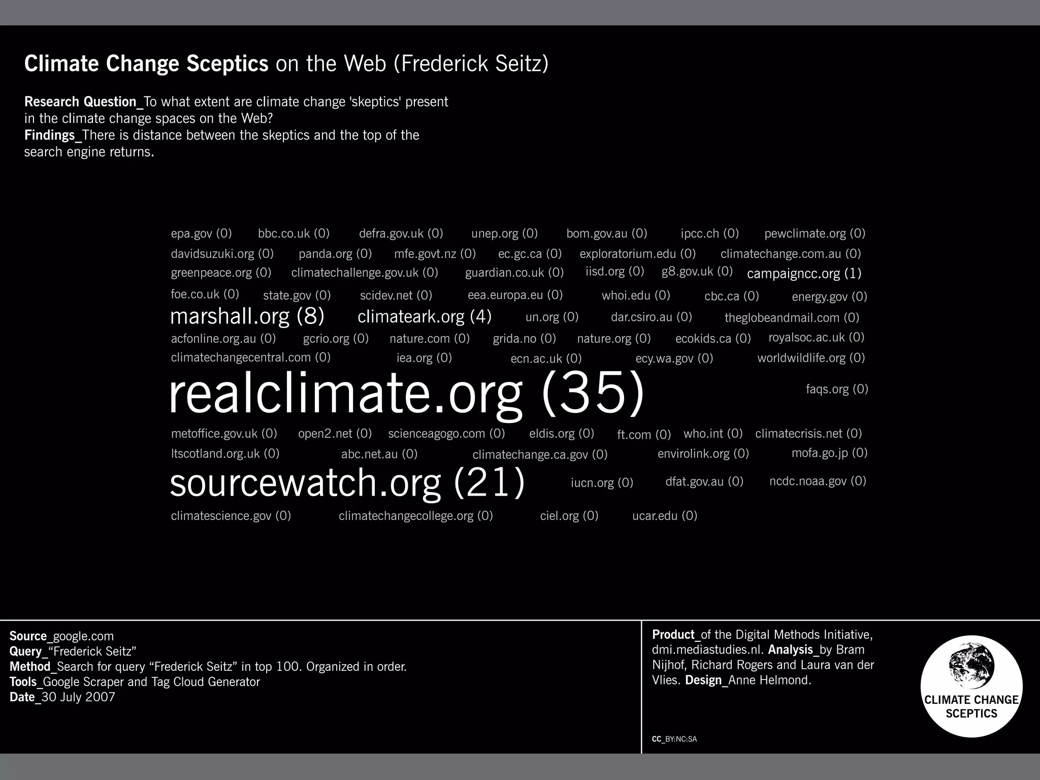 Climate Change Sceptics on the Web (Frederick Seitz)
  Research Question_To what extent are climate change 'skeptics' present
  in the climate change spaces on the Web?
  Findings_There is distance between the skeptics and the top of the
  search engine returns.




                             epa.gov (0)     bbc.co.uk (0)         defra.gov.uk (0)      unep.org (0)        bom.gov.au (0)            ipcc.ch (0)         pewclimate.org (0)
                             davidsuzuki.org (0)       panda.org (0)     mfe.govt.nz (0)      ec.gc.ca (0)      exploratorium.edu (0)    climatechange.com.au (0)
                             greenpeace.org (0)       climatechallenge.gov.uk (0)       guardian.co.uk (0)       iisd.org (0) g8.gov.uk (0) campaigncc.org (1)
                             foe.co.uk (0)    state.gov (0)        scidev.net (0)       eea.europa.eu (0)              whoi.edu (0)           cbc.ca (0)       energy.gov (0)
              Body Text
                     marshall.org (8)                             climateark.org (4)               un.org (0)           dar.csiro.au (0)         theglobeandmail.com (0)
                             acfonline.org.au (0)       gcrio.org (0)   nature.com (0)       grida.no (0)      nature.org (0)         ecokids.ca (0)       royalsoc.ac.uk (0)
                             climatechangecentral.com (0)                 iea.org (0)           ecn.ac.uk (0)                ecy.wa.gov (0)            worldwildlife.org (0)


                            realclimate.org (35)
                             metoffice.gov.uk (0)      open2.net (0)    scienceagogo.com (0)       eldis.org (0)  ft.com (0) who.int (0) climatecrisis.net (0)
                                                                                                                                                                  faqs.org (0)




                             ltscotland.org.uk (0)             abc.net.au (0)            climatechange.ca.gov (0)         envirolink.org (0)   mofa.go.jp (0)


                    sourcewatch.org (21)
              Body text
                                                                                                              iucn.org (0)         dfat.gov.au (0)         ncdc.noaa.gov (0)

                             climatescience.gov (0)            climatechangecollege.org (0)             ciel.org (0)        ucar.edu (0)




Source_google.com                                                                                                               Product_of the Digital Methods Initiative,
Query_“Frederick Seitz”                                                                                                         dmi.mediastudies.nl. Analysis_by Bram
Method_Search for query “Frederick Seitz” in top 100. Organized in order.                                                       Nijhof, Richard Rogers and Laura van der
Tools_Google Scraper and Tag Cloud Generator                                                                                    Vlies. Design_Anne Helmond.
Date_30 July 2007                                                                                                                                                                CLIMATE CHANGE
                                                                                                                                                                                    SCEPTICS

                                                                                                                                CC_BY:NC:SA
 