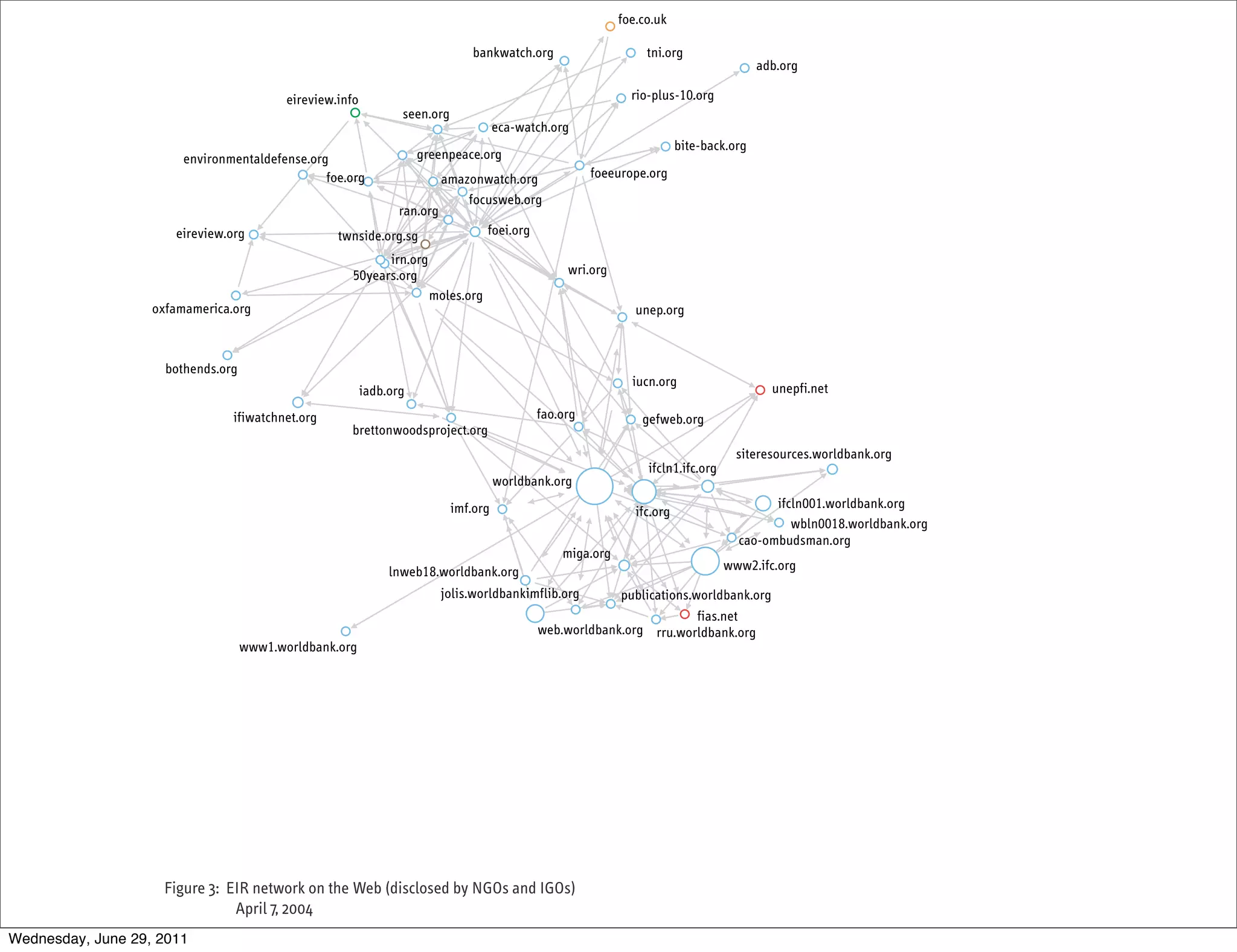 Extractive Industries Review network, 2004


Wednesday, June 29, 2011
 