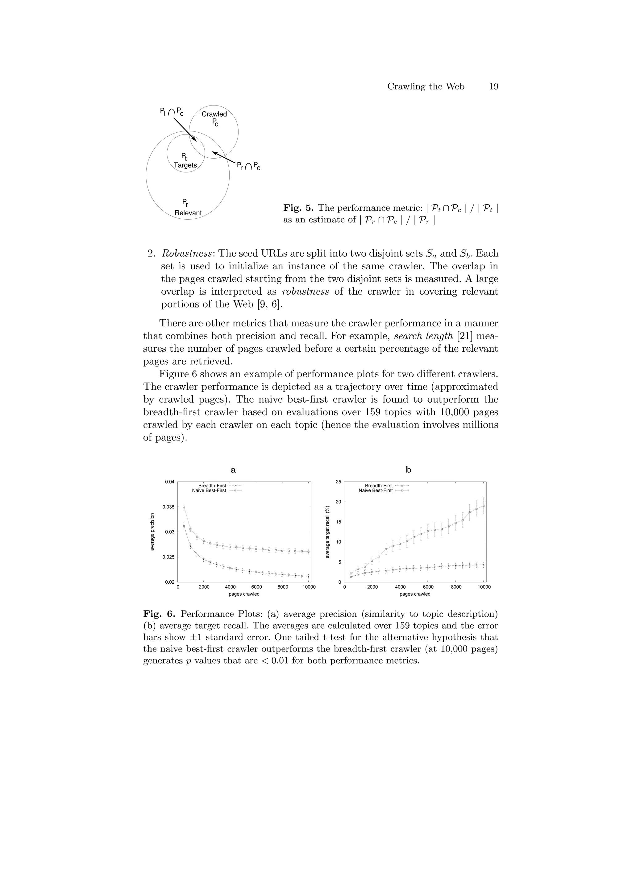 Crawling the Web 19 
Pt Pc 
Targets 
Relevant 
Pc 
Pt 
Pr 
Pr Pc 
Crawled 
Fig. 5. The performance metric: j Pt Pc j = j Pt j 
as an estimate of j Pr  Pc j = j Pr j 
2. Robustness: The seed URLs are split into two disjoint sets Sa and Sb. Each 
set is used to initialize an instance of the same crawler. The overlap in 
the pages crawled starting from the two disjoint sets is measured. A large 
overlap is interpreted as robustness of the crawler in covering relevant 
portions of the Web [9, 6]. 
There are other metrics that measure the crawler performance in a manner 
that combines both precision and recall. For example, search length [21] mea- 
sures the number of pages crawled before a certain percentage of the relevant 
pages are retrieved. 
Figure 6 shows an example of performance plots for two di®erent crawlers. 
The crawler performance is depicted as a trajectory over time (approximated 
by crawled pages). The naive best-¯rst crawler is found to outperform the 
breadth-¯rst crawler based on evaluations over 159 topics with 10,000 pages 
crawled by each crawler on each topic (hence the evaluation involves millions 
of pages). 
a b 
0.04 
0.035 
0.03 
0.025 
0.02 
0 2000 4000 6000 8000 10000 
average precision 
pages crawled 
Breadth-First 
Naive Best-First 
25 
20 
15 
10 
5 
0 
0 2000 4000 6000 8000 10000 
average target recall (%) 
pages crawled 
Breadth-First 
Naive Best-First 
Fig. 6. Performance Plots: (a) average precision (similarity to topic description) 
(b) average target recall. The averages are calculated over 159 topics and the error 
bars show §1 standard error. One tailed t-test for the alternative hypothesis that 
the naive best-¯rst crawler outperforms the breadth-¯rst crawler (at 10,000 pages) 
generates p values that are  0:01 for both performance metrics. 
 