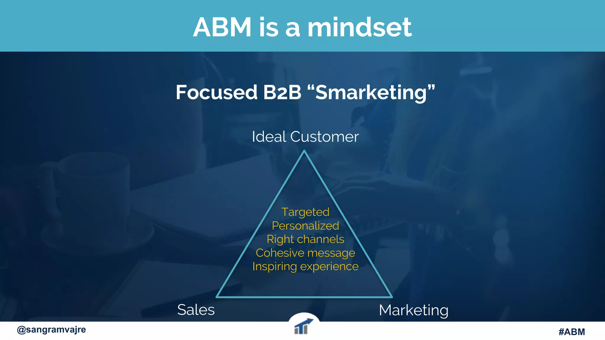 ABM is a mindset
@terminus
Sales Marketing
Ideal Customer
Targeted
Personalized
Right channels
Cohesive message
Inspiring experience
Focused B2B “Smarketing”
#ABM  #FlipMyFunnel@sangramvajre #ABM
 