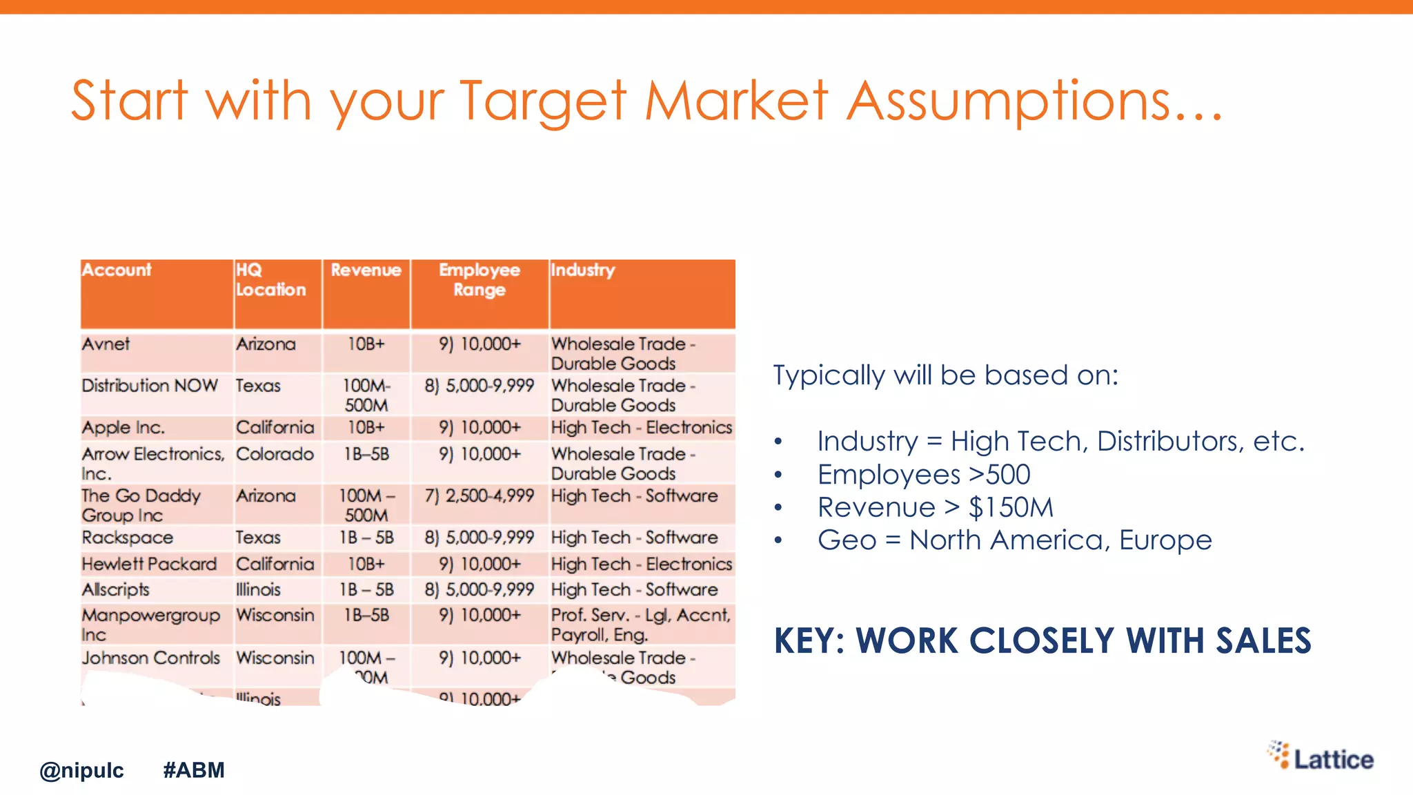 Typically will be based on:
• Industry = High Tech, Distributors, etc.
• Employees >500
• Revenue > $150M
• Geo = North America, Europe
KEY: WORK CLOSELY WITH SALES
Start with your Target Market Assumptions…
@nipulc #ABM
 