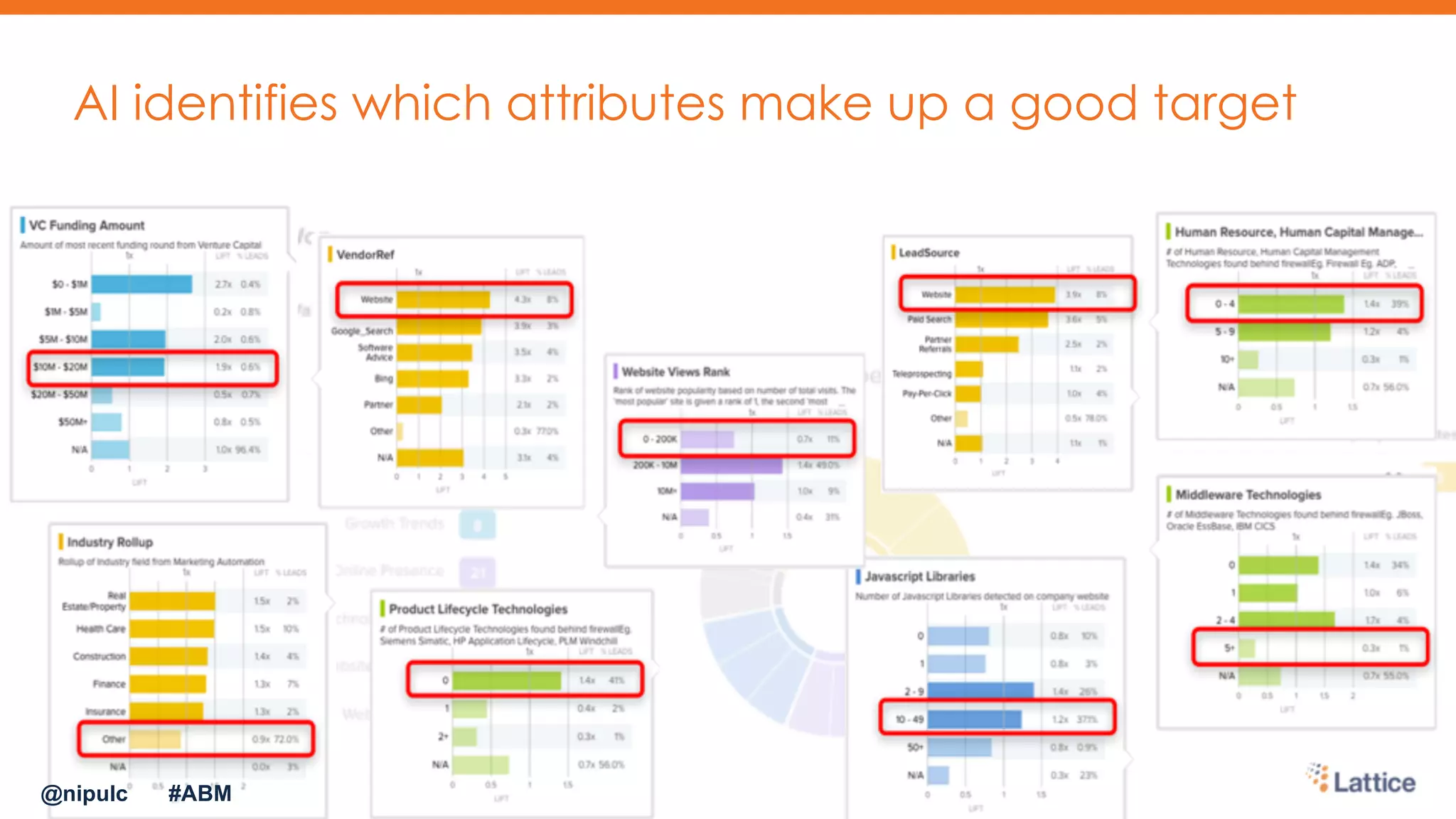 AI identifies which attributes make up a good target
@nipulc #ABM
 