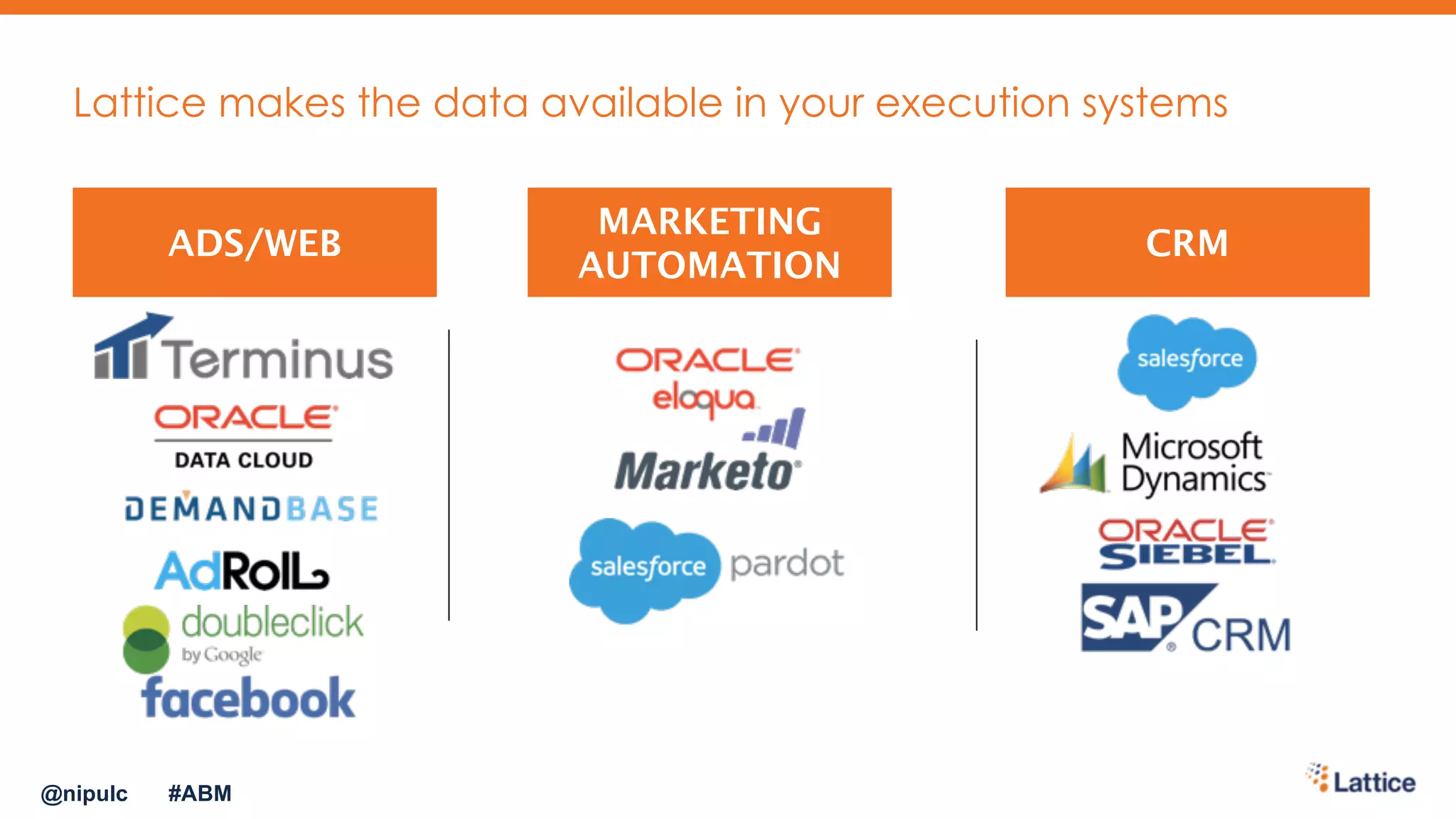 Lattice makes the data available in your execution systems
ADS/WEB
MARKETING
AUTOMATION
CRM
@nipulc #ABM
 