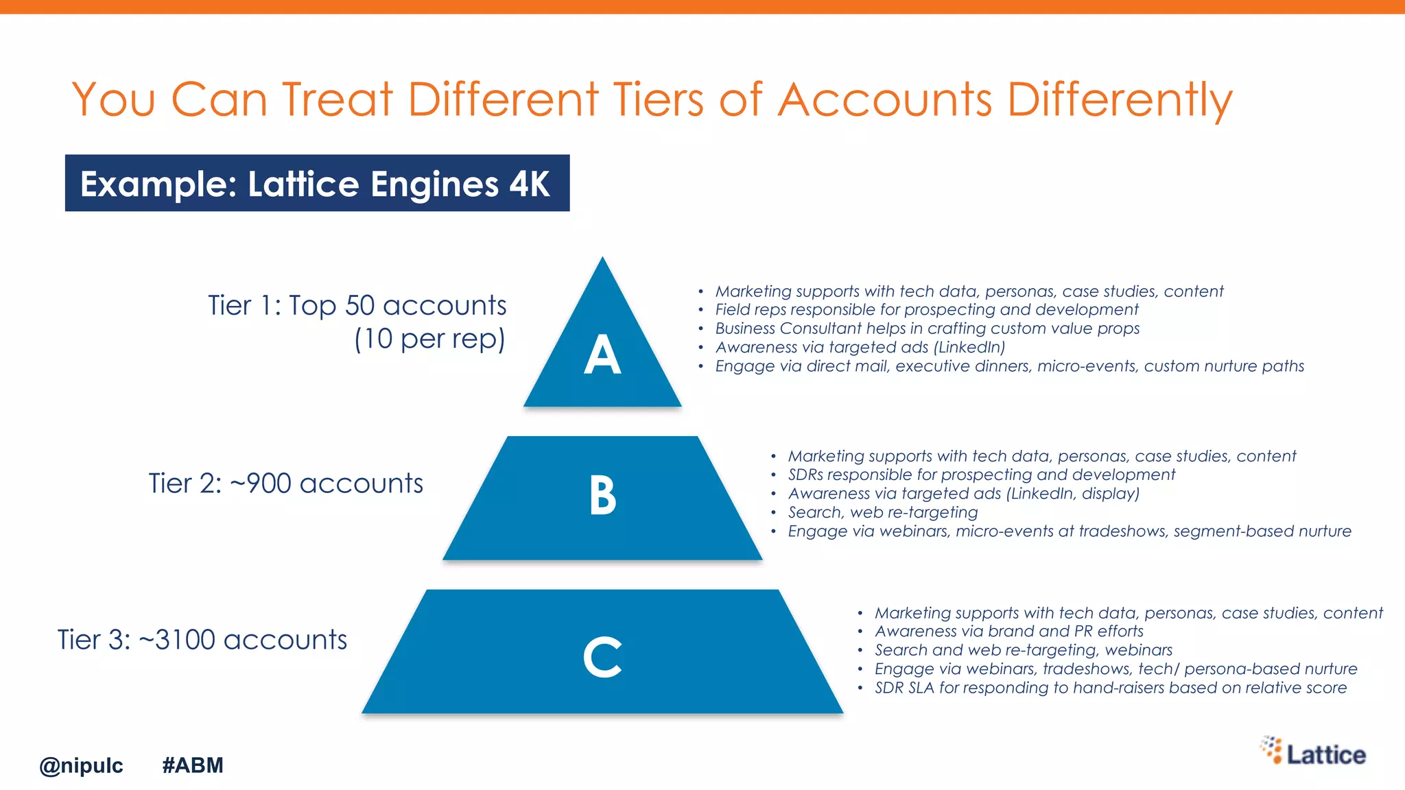 You Can Treat Different Tiers of Accounts Differently
Tier 1: Top 50 accounts
(10 per rep)
Tier 2: ~900 accounts
Tier 3: ~3100 accounts
• Marketing supports with tech data, personas, case studies, content
• Field reps responsible for prospecting and development
• Business Consultant helps in crafting custom value props
• Awareness via targeted ads (LinkedIn)
• Engage via direct mail, executive dinners, micro-events, custom nurture pathsA
B
C
• Marketing supports with tech data, personas, case studies, content
• SDRs responsible for prospecting and development
• Awareness via targeted ads (LinkedIn, display)
• Search, web re-targeting
• Engage via webinars, micro-events at tradeshows, segment-based nurture
• Marketing supports with tech data, personas, case studies, content
• Awareness via brand and PR efforts
• Search and web re-targeting, webinars
• Engage via webinars, tradeshows, tech/ persona-based nurture
• SDR SLA for responding to hand-raisers based on relative score
Example: Lattice Engines 4K
@nipulc #ABM
 